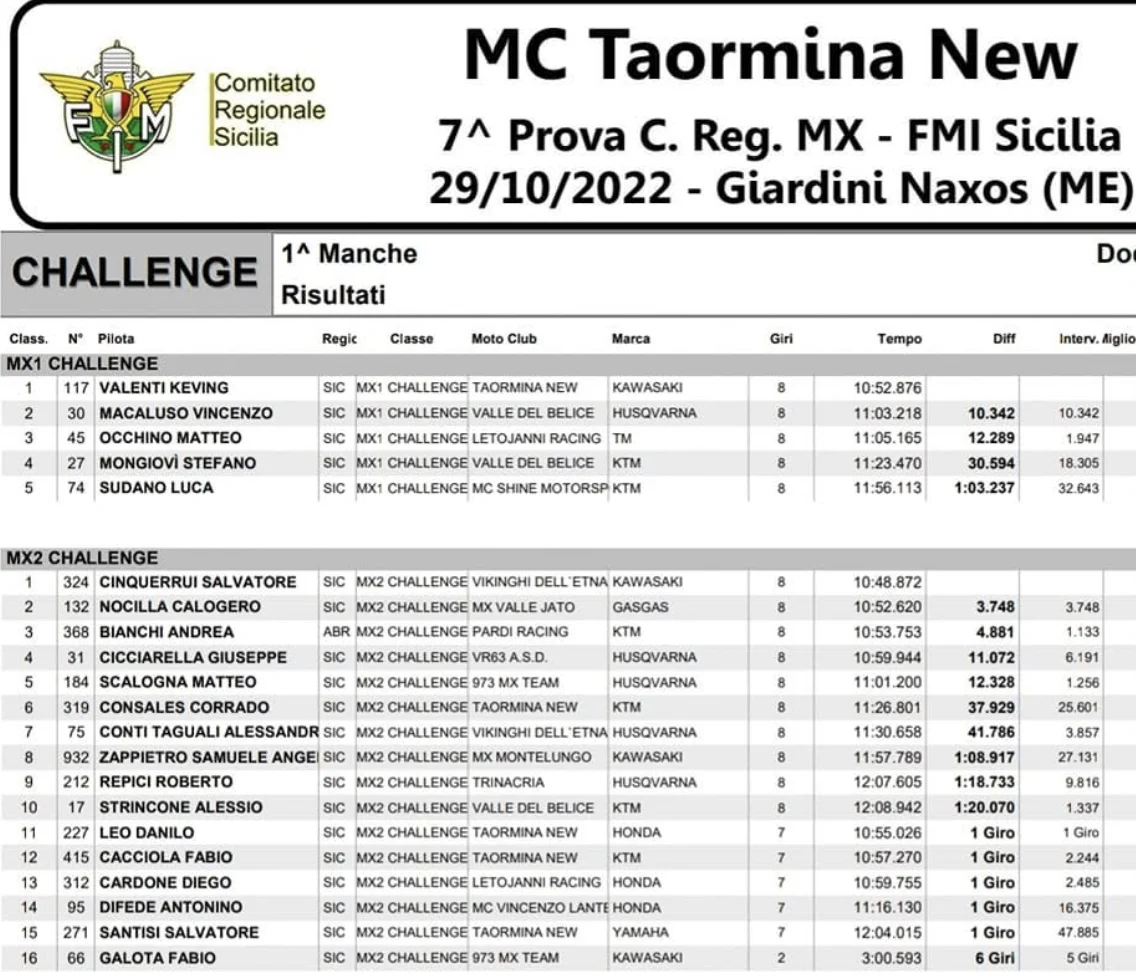 Keving Valenti #117 · primo MX1 Challenge, prima manche · Giardini Naxos, 29 ottobre 2022