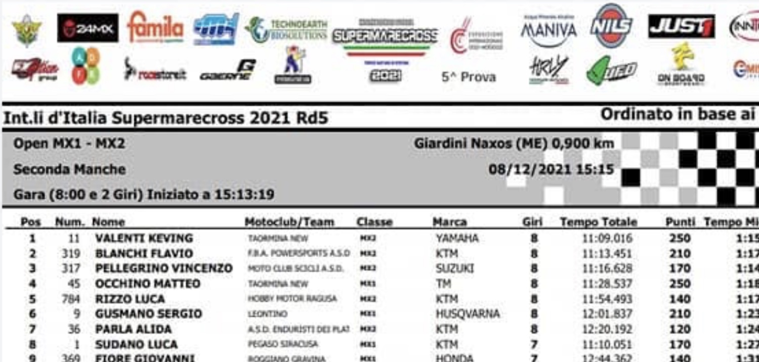 Classifica Supermarecross · Keving Valenti primo Open MX1/MX2 · 8 dicembre 2021