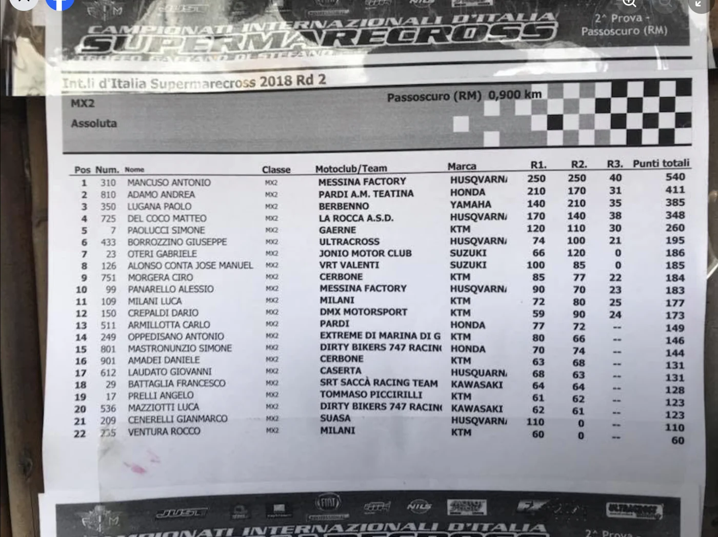 José Alonso · MX2 Supermarecross 2018
